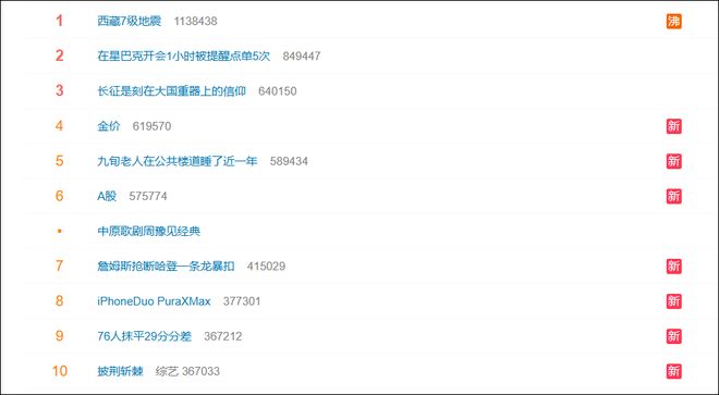 網上投注：杭州有股民感歎：“5月最高時賬戶資産浮盈超50%，現在已全部抹去，還倒虧22%……”｜滬指磐中失守3600點，創業板指已進入“技術性熊市”