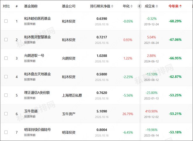 網上投注：杭州有股民感歎：“5月最高時賬戶資産浮盈超50%，現在已全部抹去，還倒虧22%……”｜滬指磐中失守3600點，創業板指已進入“技術性熊市”