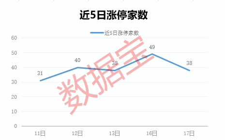 半导体概念多股涨停，建筑企业转型入局！分析师看好行业二季度触底上行