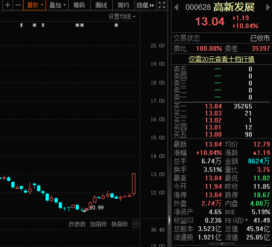 半导体概念多股涨停，建筑企业转型入局！分析师看好行业二季度触底上行