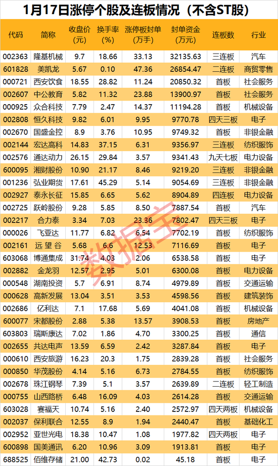 半导体概念多股涨停，建筑企业转型入局！分析师看好行业二季度触底上行