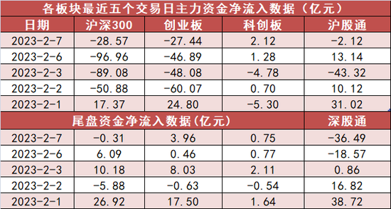 机械设备板块资金净流入居前，龙虎榜机构抢筹12股