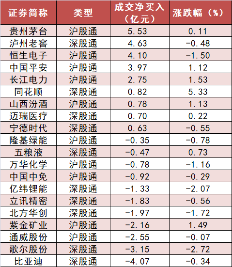机械设备板块资金净流入居前，龙虎榜机构抢筹12股