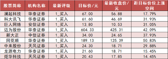 机械设备板块资金净流入居前，龙虎榜机构抢筹12股