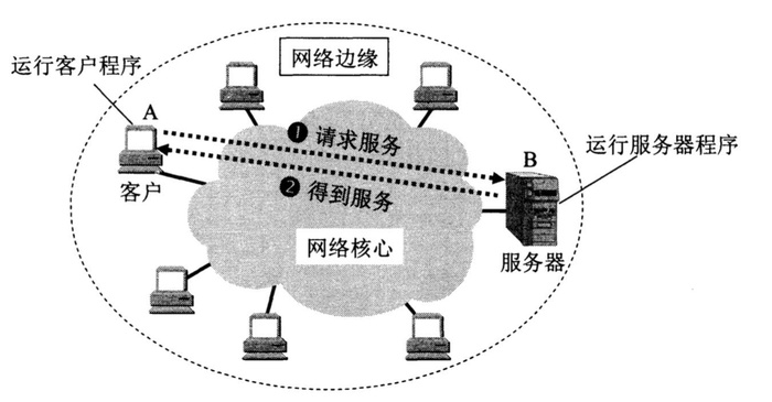{賭馬}(互联网由什么组成 简单啊) {賭馬}(互联网由什么组成 简单啊)