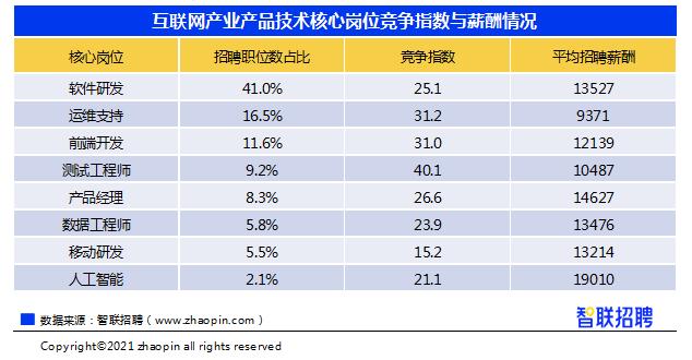 {ONEBETS娛樂}(2021世界互联网十大巨头)